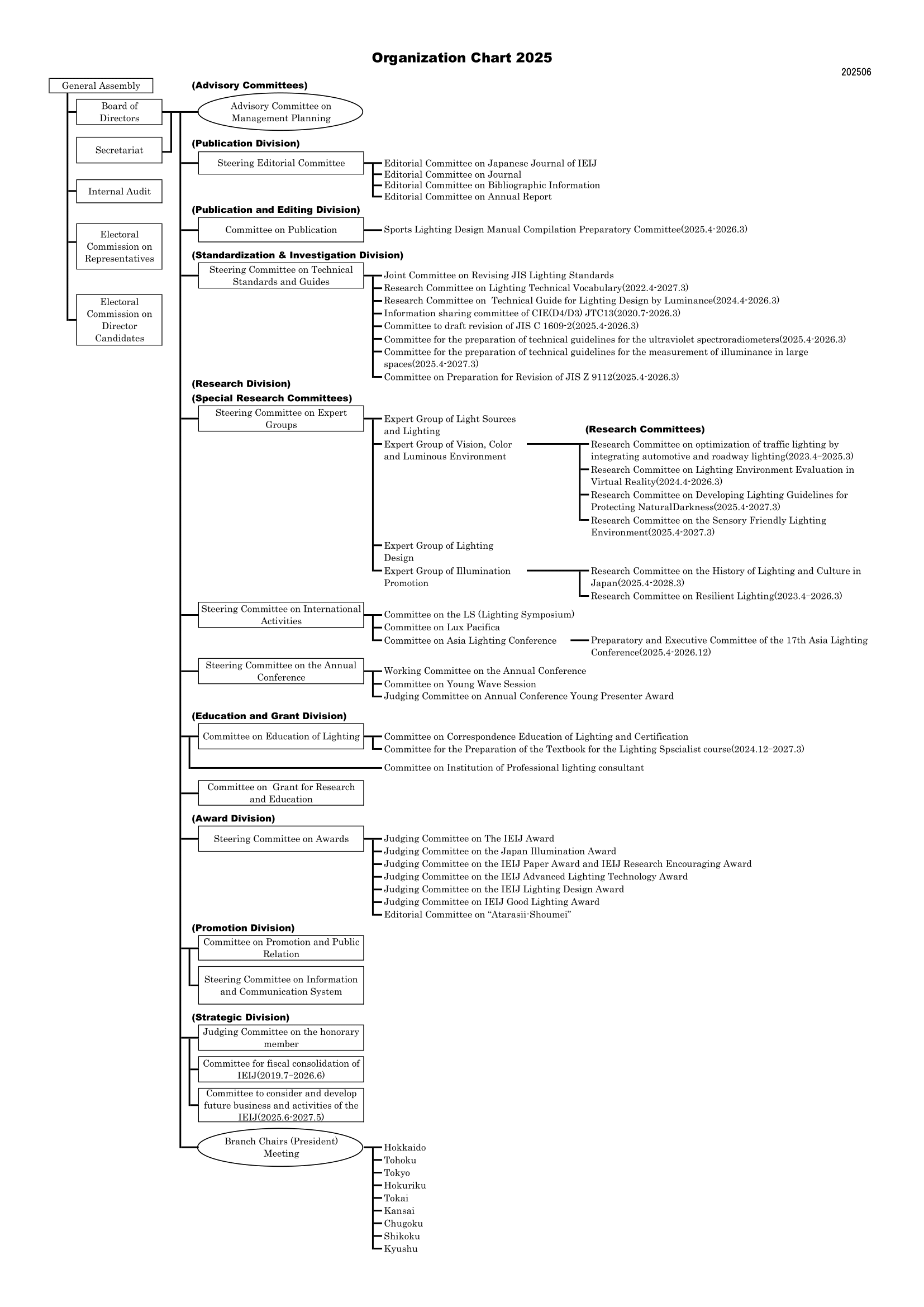 組織図サムネイル