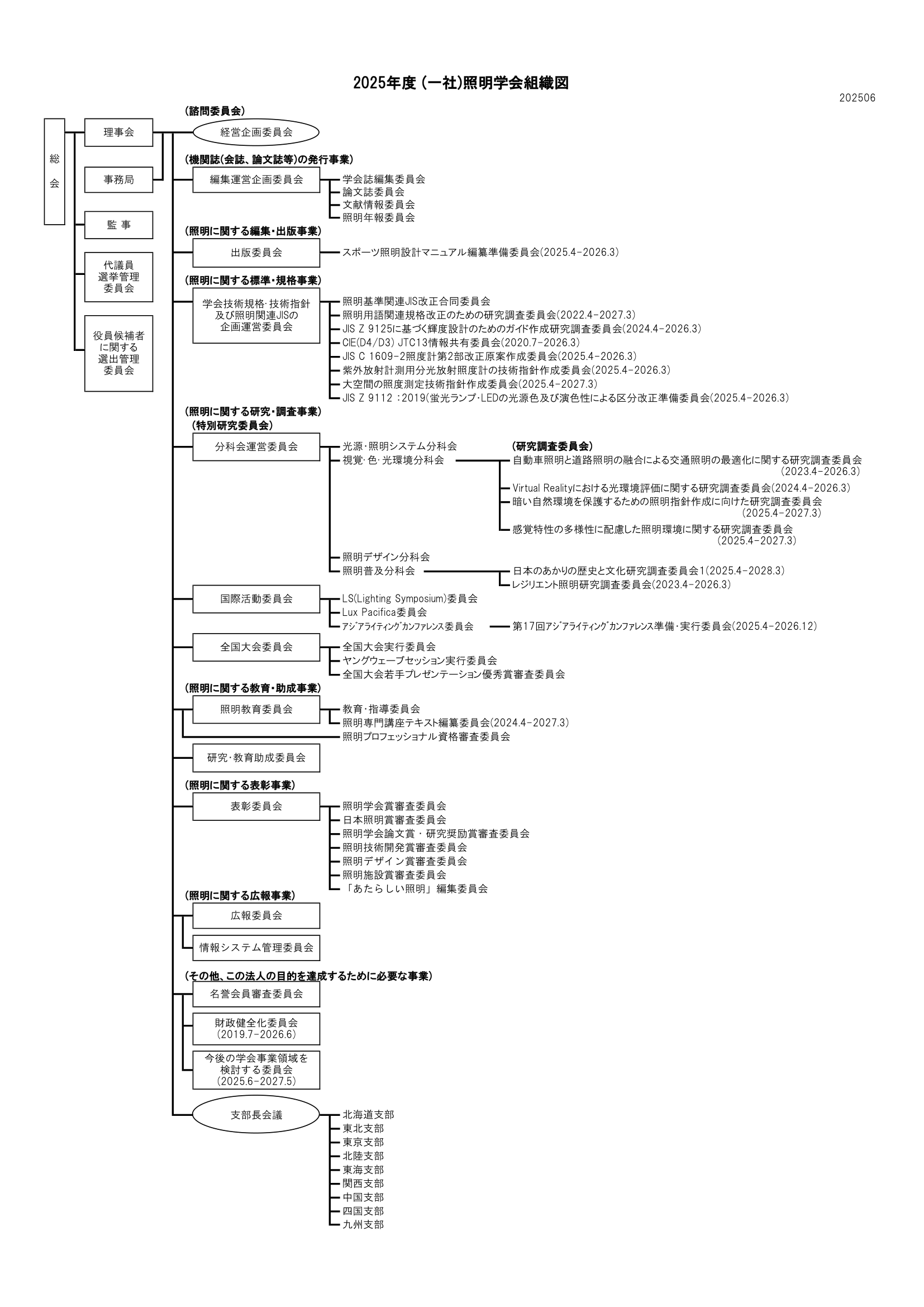 組織図サムネイル